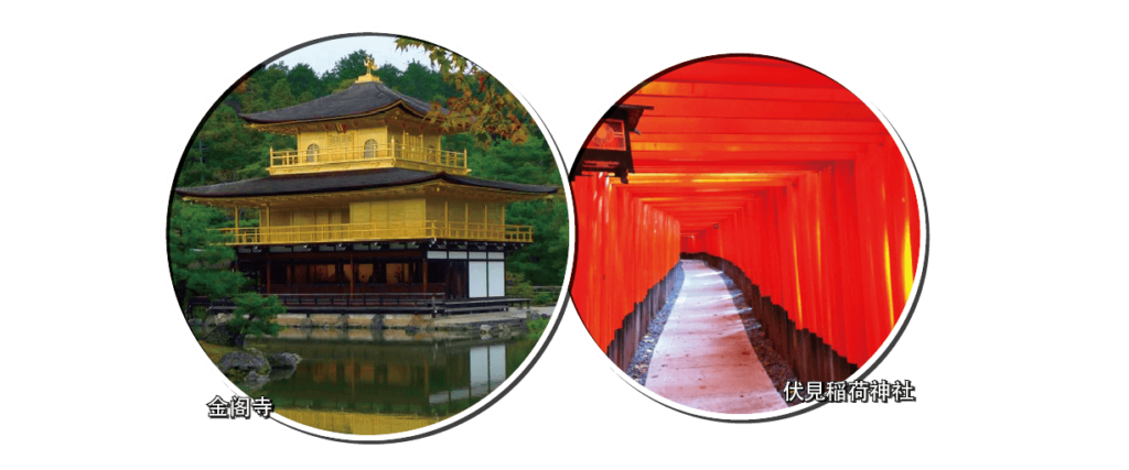 金阁寺. 伏見稲荷神社.